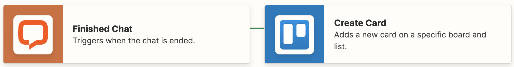LiveChat Trello integration