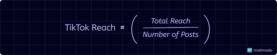 An image showing TikTok reach formula